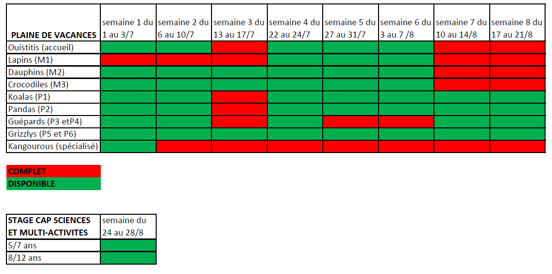 16 06 20 Tableau places restantes plaine été 2020