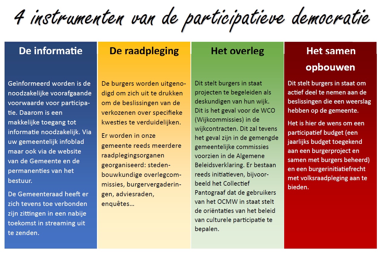 participatieve democratie NL