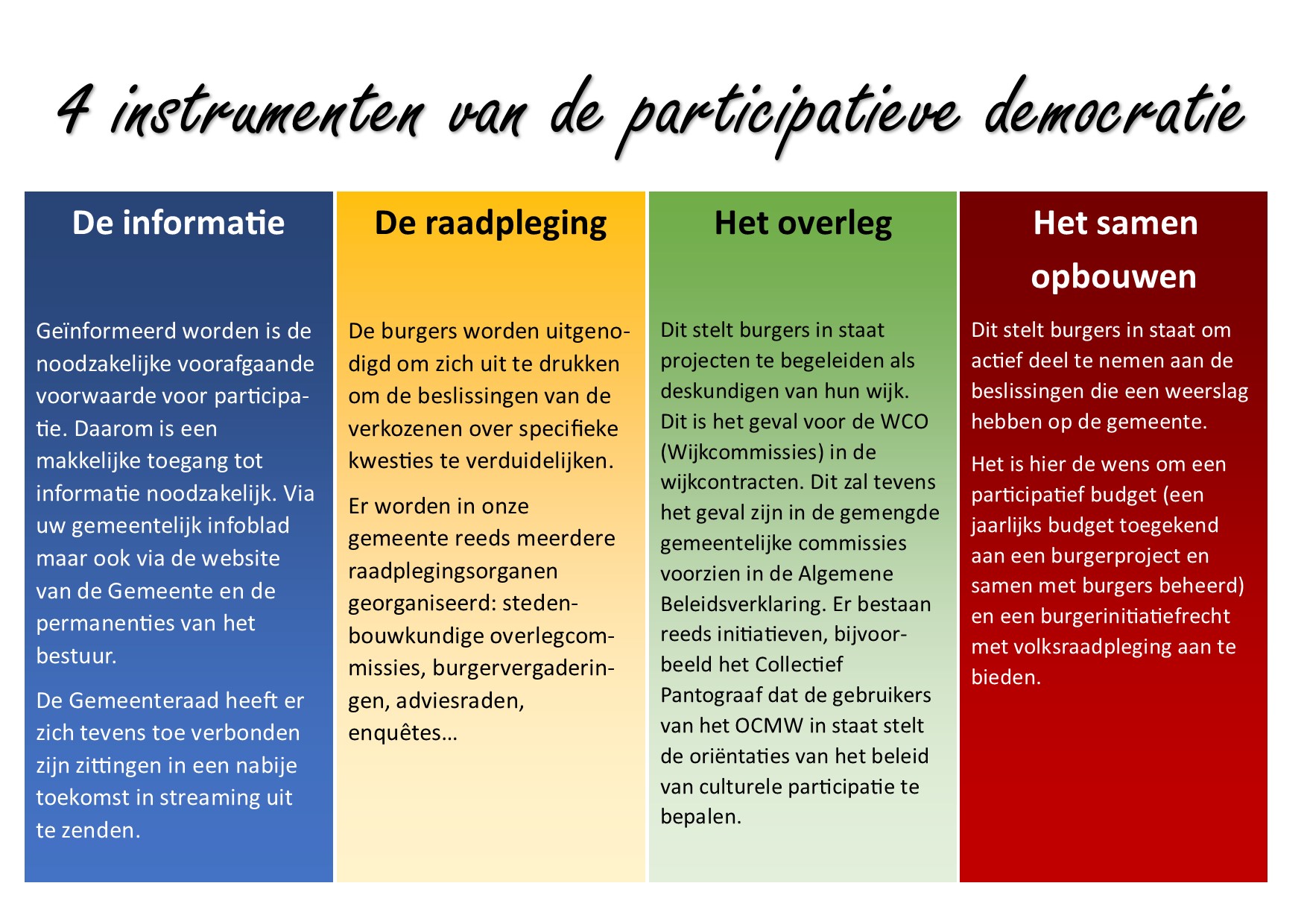 visuel 4 outils démocratie participative NL