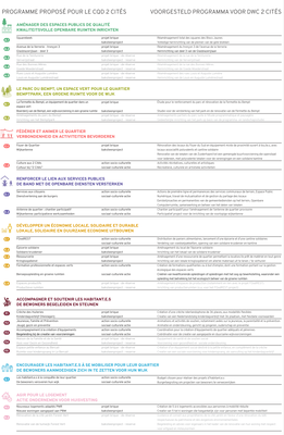 Plan Programme TAB